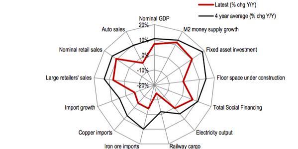 O 'quase crash' das Bolsas em cinco imagens 1 china-shrinking