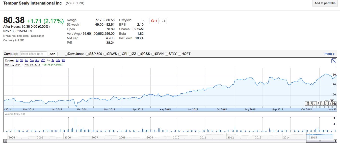 Flagrante: gestores guardam dinheiro no colchão 1 Screen Shot 2015-11-19 at 01.13.35